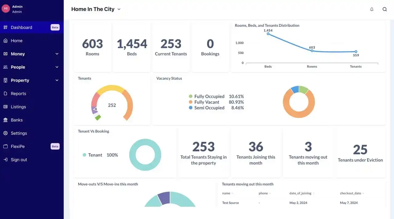 Baigan Property 2 Photo 3